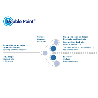 SERVIETTES ECOLABEL DOUBLE POINT 'PAPER PACK' 19 G/M2 39x39 CM NATUREL OUATE RECYCLÉE (1200 UNITÉ) – Image 3